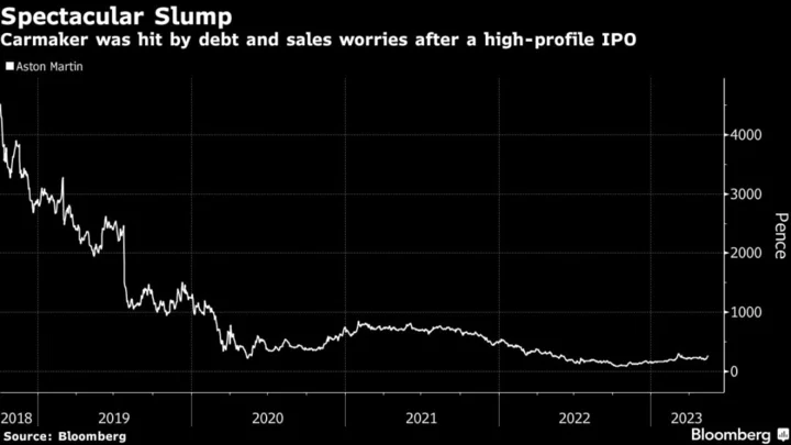 Aston Martin Bear Changes Tune After Chinese Investment