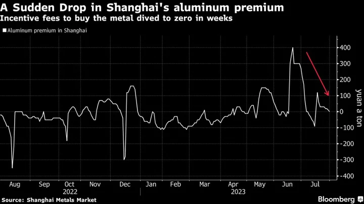 China Spooks Commodity Traders With Probe Into Suspicious Deals