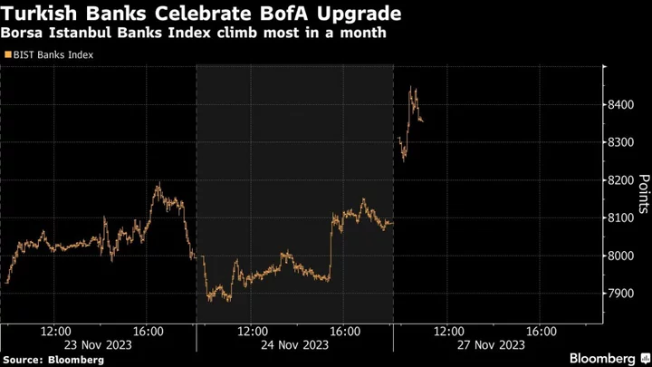 Turkish Bank Stocks Soar as BofA Predicts Strong Returns Ahead