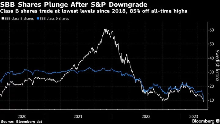 SBB Halts Dividend Payment as Sweden Real Estate Concerns Deepen
