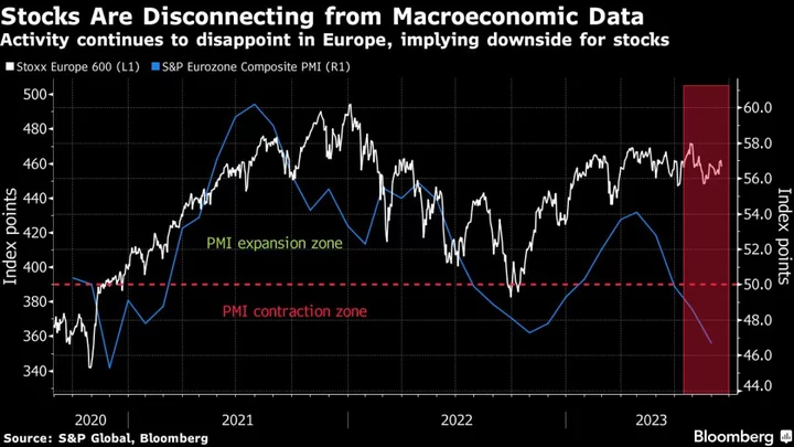 European Stocks Steady Ahead of Fed While Energy Stocks Rise