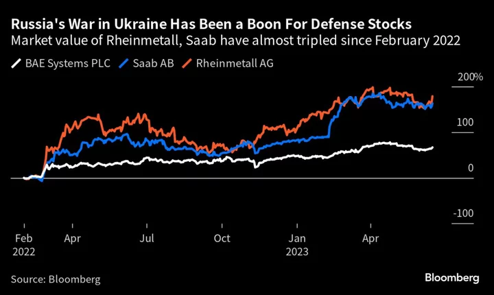 Europe Can’t Supply Ukraine With Weapons Fast Enough, Here’s Why