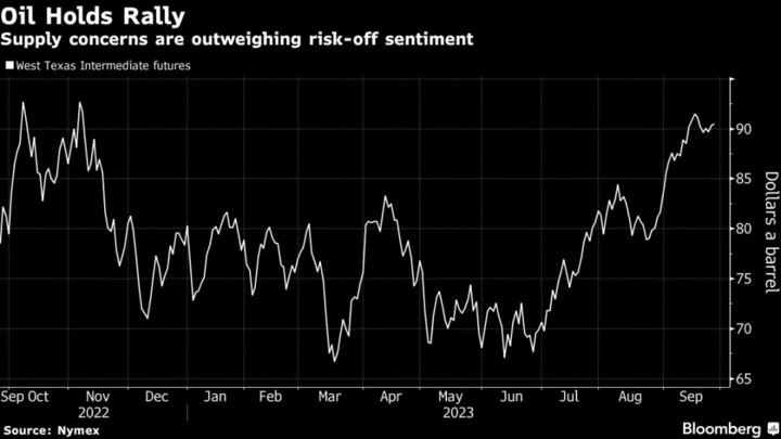 Oil Edges Higher as Tightening Market Outweighs Risk-Off Tone