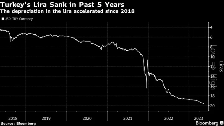 Lira Traders Brace for Volatility as Turkey Awaits Vote Outcome