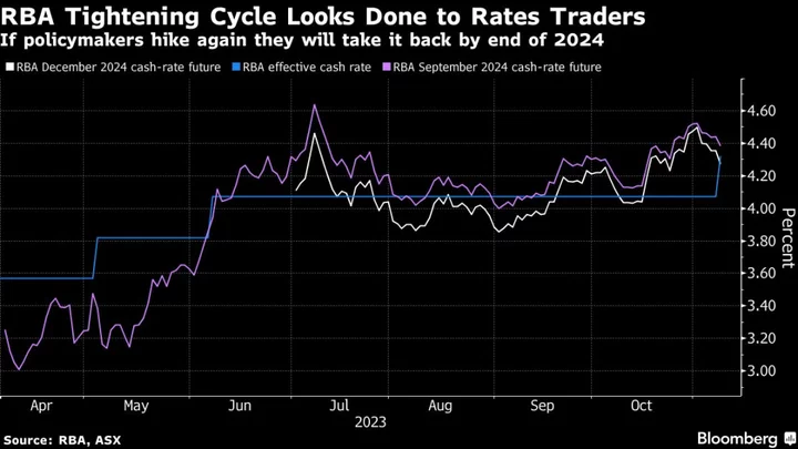 National Australia Bank CEO Says End of Rate-Hike Cycle Is Lifting Confidence