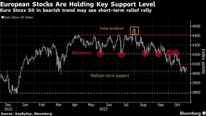 European Stocks Rise Ahead of Fed Rates Decision; Orsted Plunges