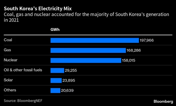 Solar Farms on Resort Island Sue Korea Over Forced Cutbacks