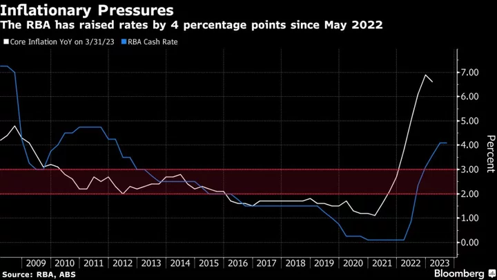 Australia Saw Case to Hold Rate at 4.1% as ‘Stronger One’