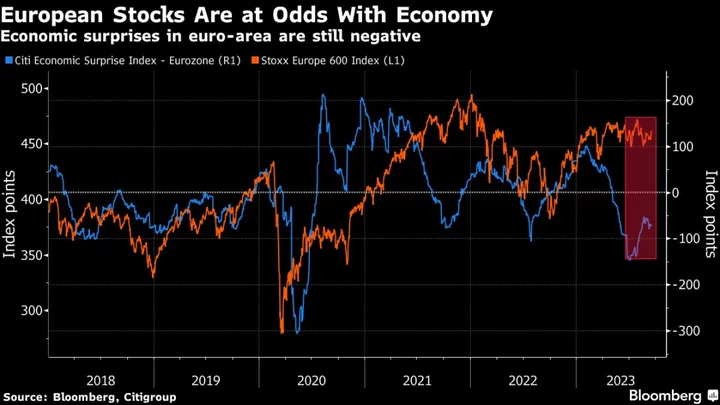 European Stocks Decline Ahead of This Week’s Central Bank Action