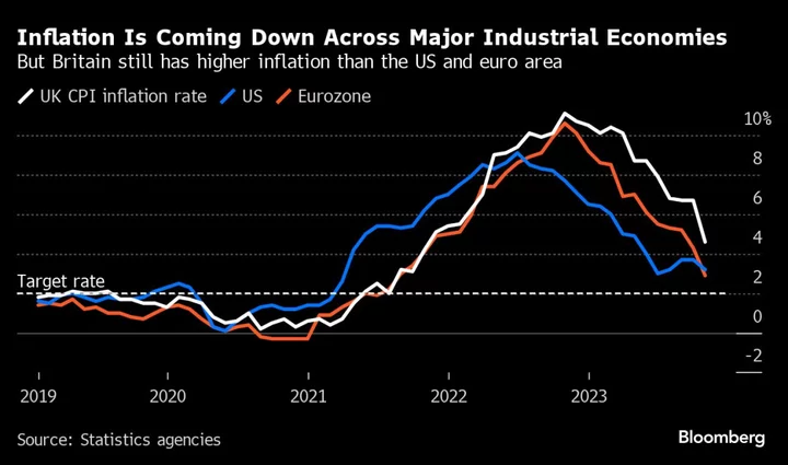 Global Rate-Hike Marathon May Keep Going in Nordics