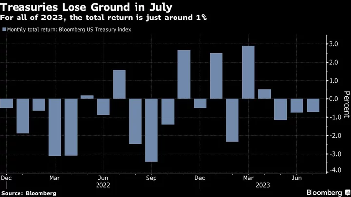 New Risks Shadow Bond Market as Fed’s Rate-Hike Cycle Nears End