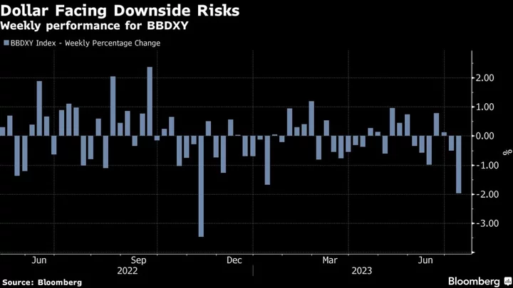 Asia Stocks to Struggle as Inflation Doubts Linger: Markets Wrap