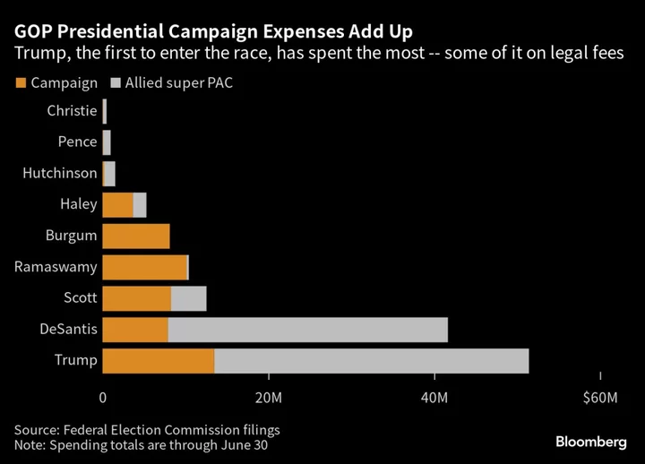 Nikki Haley and Mike Pence Rise in the Polls Without Spending Too Much