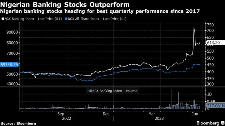 Nigeria Banking Stocks Head for Best Quarter Since 2017