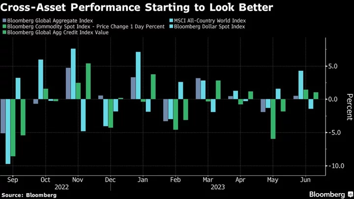 Asian Shares Primed for Gains; Yields Push Higher: Markets Wrap