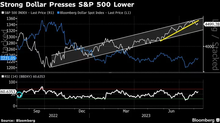 Asian Stock Futures Inch Lower Before China CPI: Markets Wrap