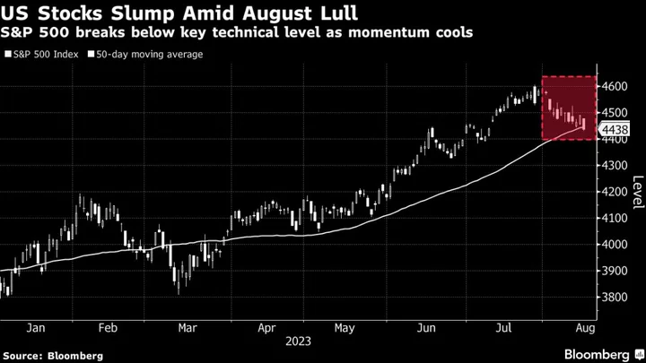 Asia Stocks Set to Decline After US Slide Deepens: Markets Wrap