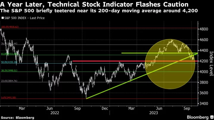 Wall Street Is Worried the Bear Market Has ‘Unfinished Business’