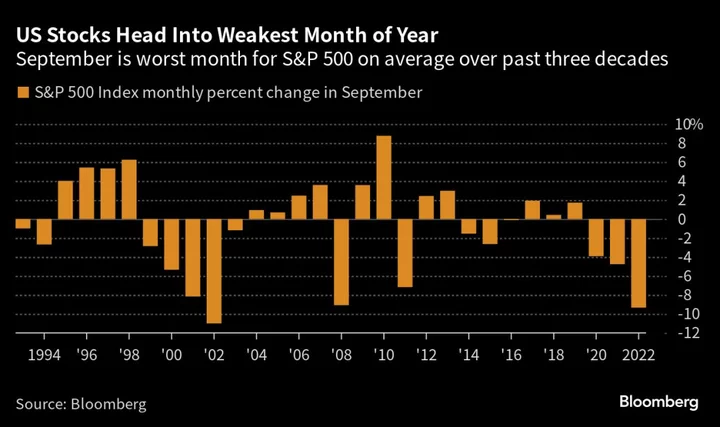 Twitchy Traders Have S&P 500 Comebacks Fizzling at Historic Pace