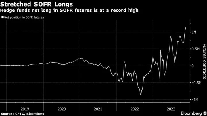 Traders See as Much as 250 Basis Points of US Rate Cuts in 2024