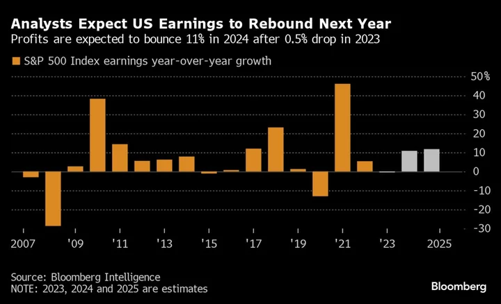 JPMorgan, Citi Are Divided on Corporate America’s Profit Outlook