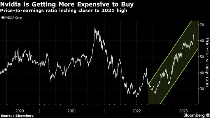 Nvidia’s $400 Billion Rally Is Set for Reality Check