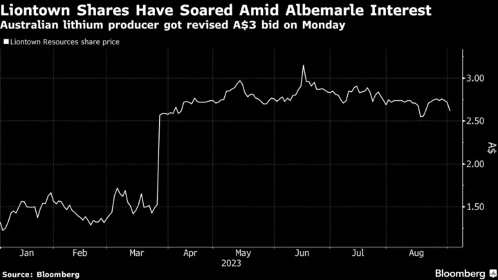 Lithium Giant Albemarle Nears $4.3 Billion Liontown Takeover