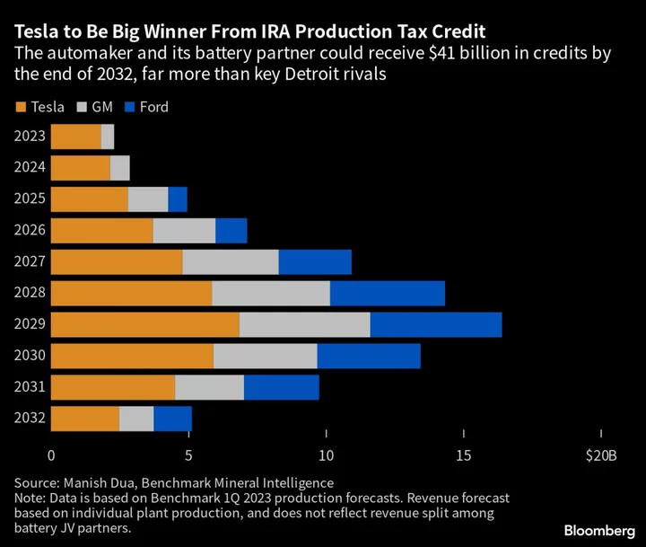 The Four Biggest Hurdles in America’s EV Transition