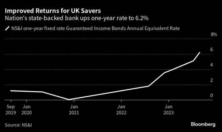 Europe’s Retail Bond Rush Shows Household Savers’ Growing Clout