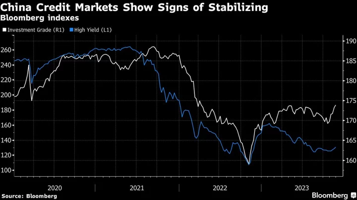 Fidelity, Invesco Prep for Revival in China’s Beaten-Up Markets