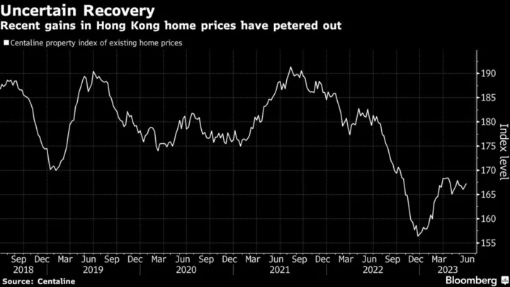 Hong Kong Relaxes Mortgage Rules to Support Property Sector