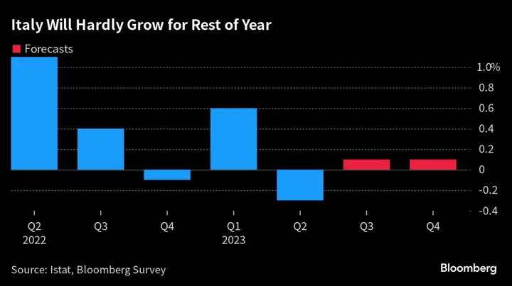 Meloni’s Allies Clash Over Plans to Sell Italy’s Monte Paschi