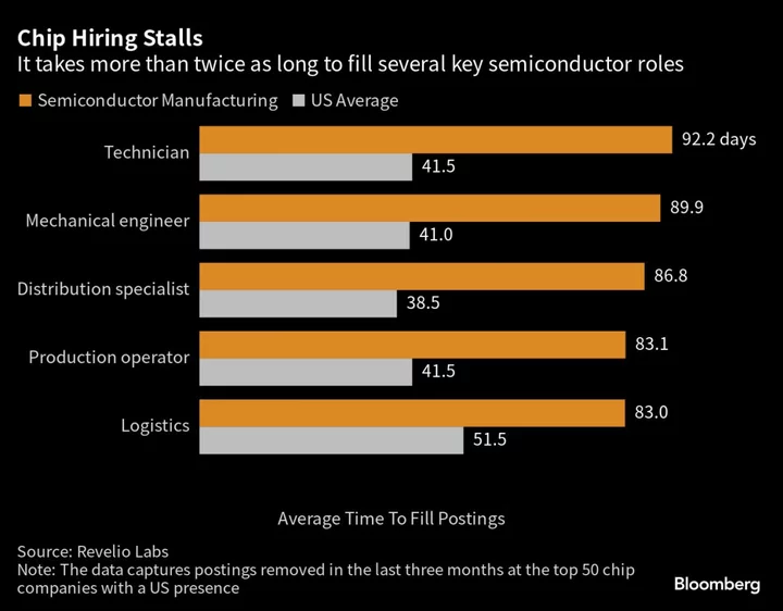 Charting the Global Economy: US Stays on Moderate-Inflation Path