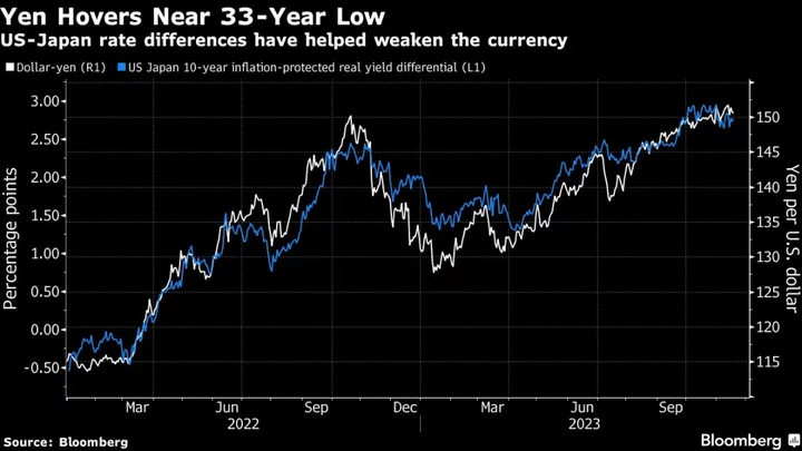 BOJ’s Ueda Says Weak Yen Isn’t Only Negative for Japan’s Economy