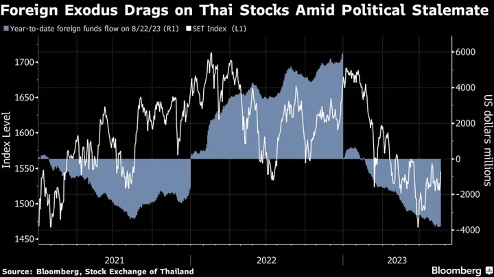 Top Thai Fund Sees Foreign Investors Returning With Srettha as PM