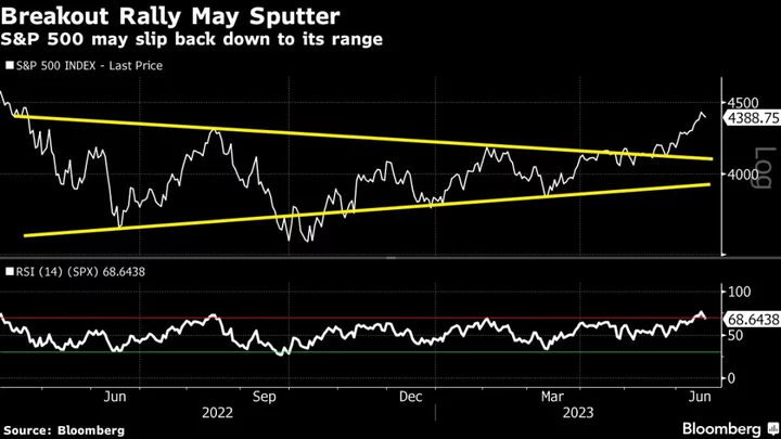 Asia Stocks Set to Open Lower in Wake of US Losses: Markets Wrap