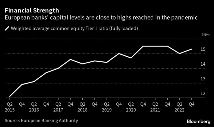 EU Banks Are Said to Sail Through Early Round of Stress Test