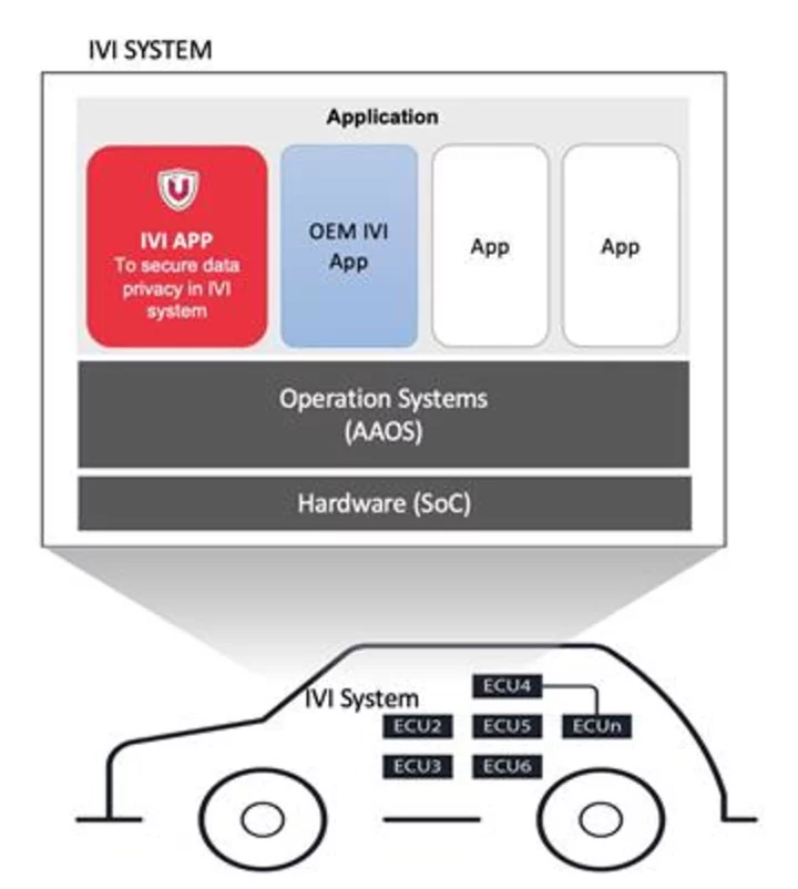 VicOne Join Forces with TomTom to Make the Digital Cockpit Safer by Protecting Drivers’ Data Privacy When Using Integrated In-vehicle Infotainment Systems