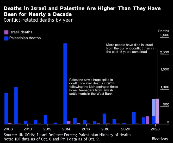 A Fractured Israel Unites Around a Singular Goal: Crush the Enemy