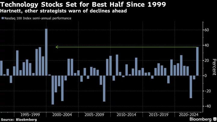 BofA Says Investors Are Fleeing Tech Stocks After ‘Baby Bubble’