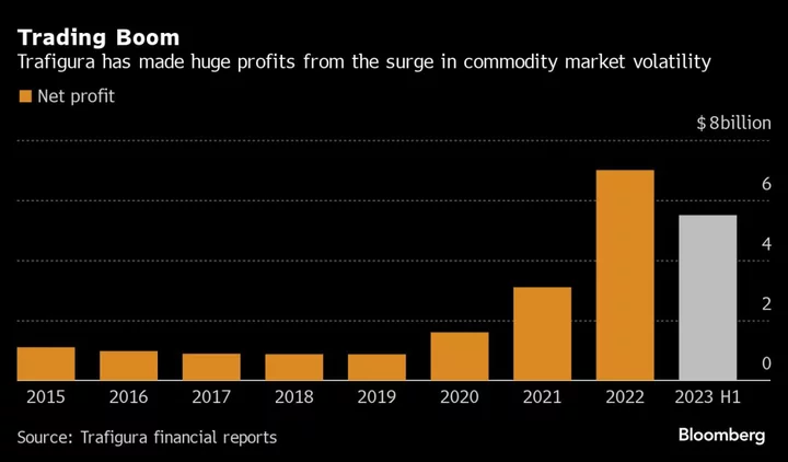 Trafigura Traders Enjoy 188% Share Price Gain on Profit Boom