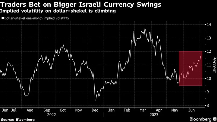 Israeli Anti-Government Protests Escalate Amid West Bank Assault