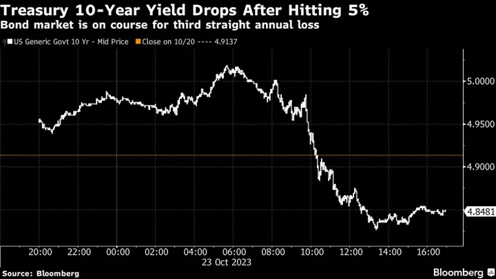 Asia Stocks to Catch Breath After Wild Bond Moves: Markets Wrap