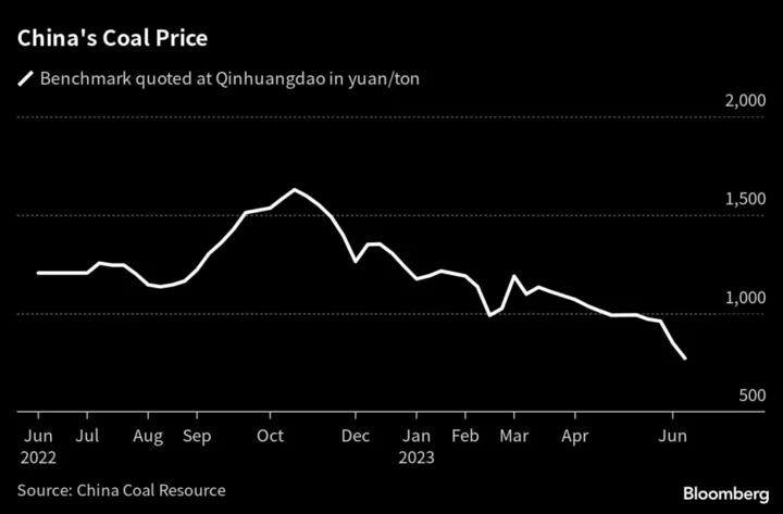 It’s Terribly Hot in China, But Coal Prices Still Have Room to Fall