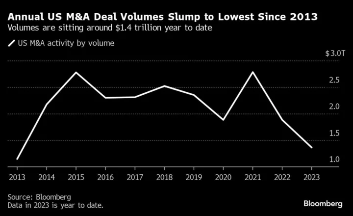 Deal Slump Tops List of Private Equity Worries at Zurich Meetup