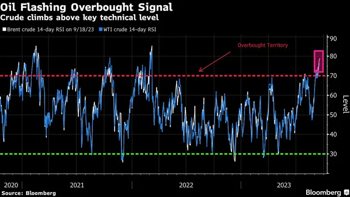 Asia Stocks Face Mixed Open With Focus on Rates: Markets Wrap