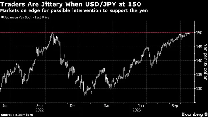 Asian Stocks to Open Mixed, Yen Lowest Since 1990: Markets Wrap