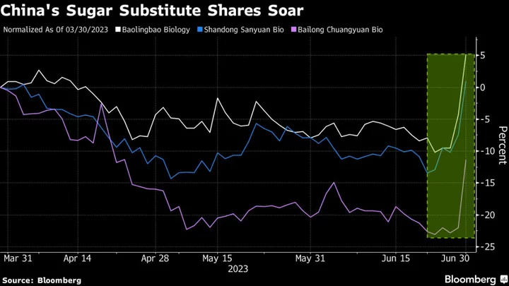 China’s Sweetener Makers Advance on WHO Aspartame Speculation