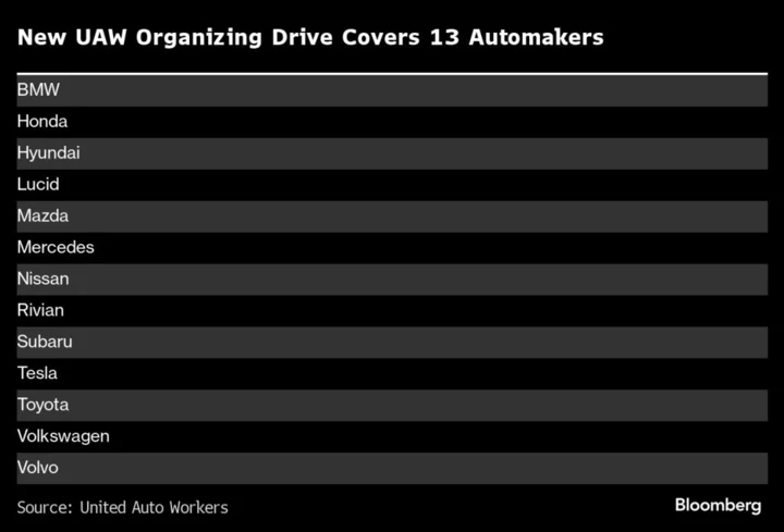 New UAW Unionizing Drive Targets 13 Carmakers Including Tesla and Toyota