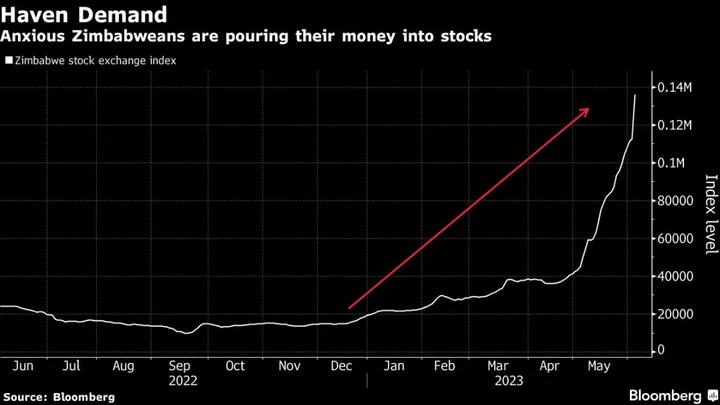 Zimbabweans Drive Stocks Up 600% to Dodge Currency Crash